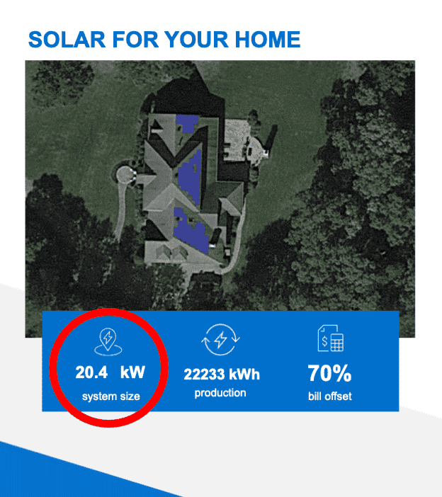 System Size illustration